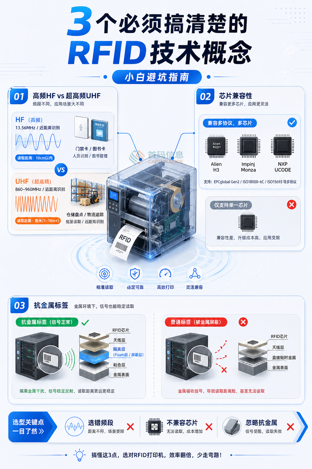 RFID标签打印机怎么选？这篇帮你把坑都踩完了